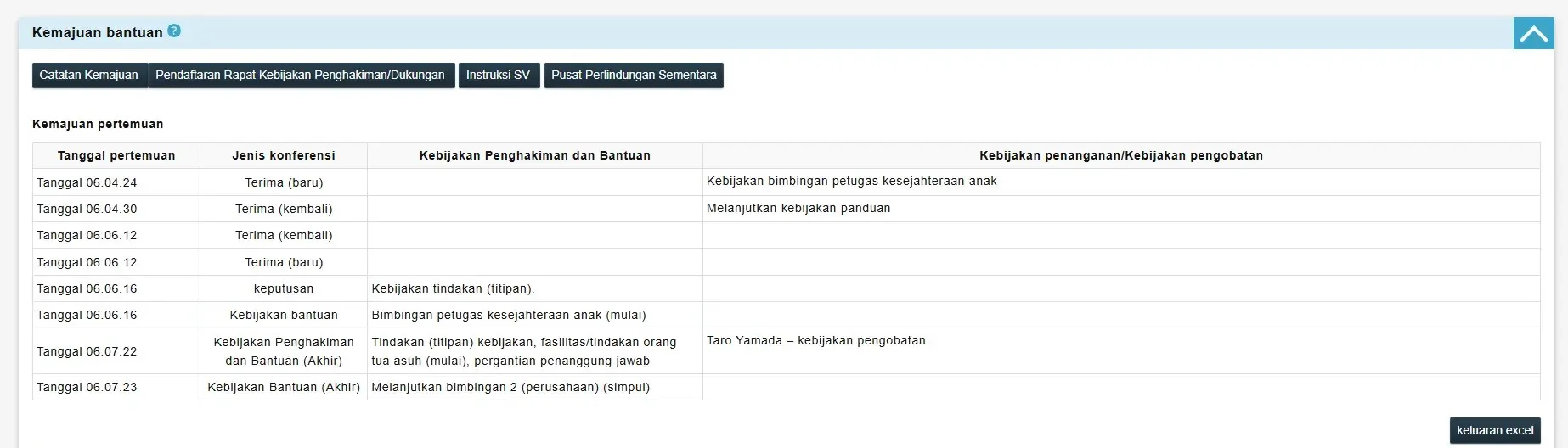 layar informasi tindakan